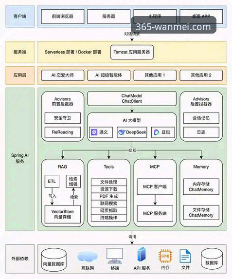 完美体育平台技术架构深度分析：从登录入口到多端体验的全面解析