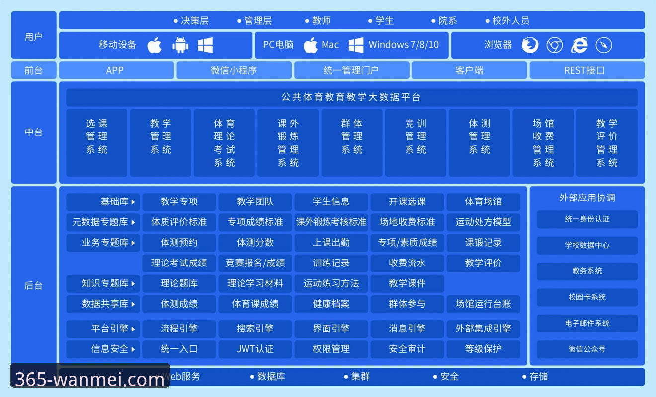 完美体育平台功能使用指南：从体验到管理的完整教程